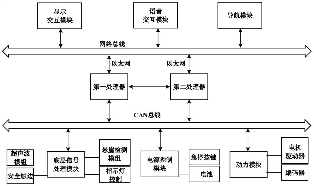 Information processing device and method and robot