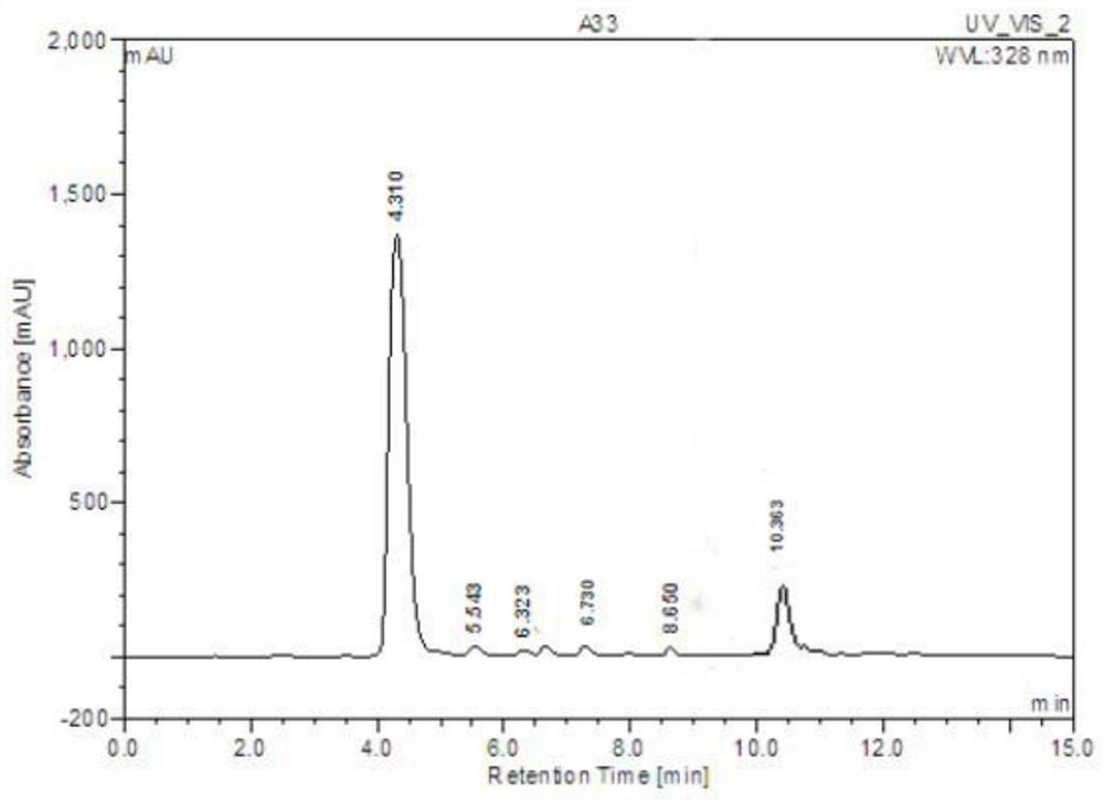 Preparation method and application of polylactic acid/chitosan/honeysuckle chlorogenic acid nanofiber membrane