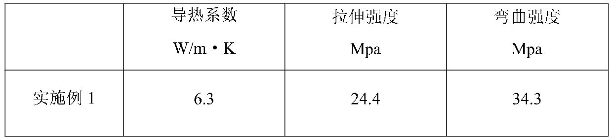 High-thermal-conductivity graphene composite material and preparation method thereof