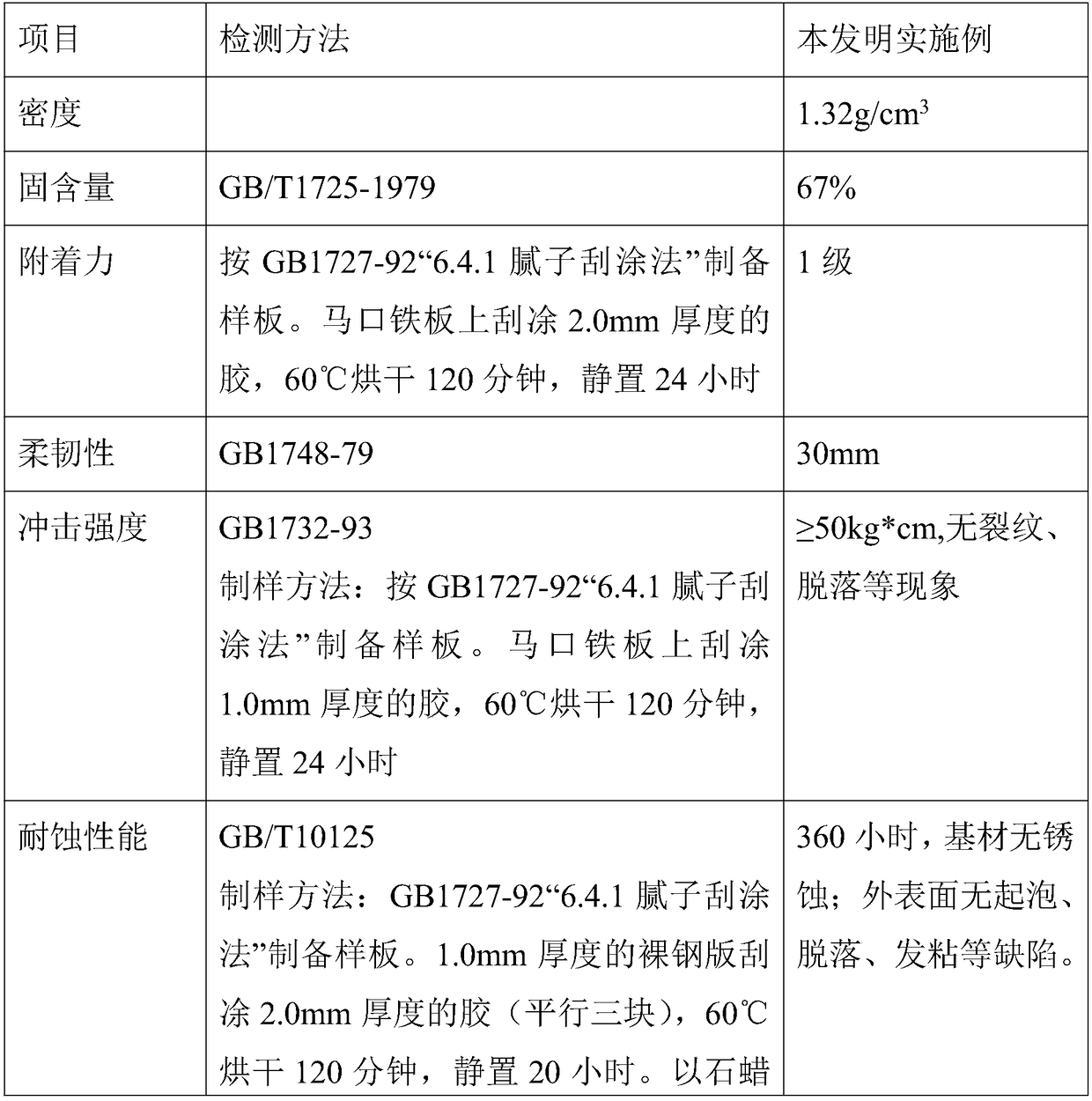 High anti-crack damping coating