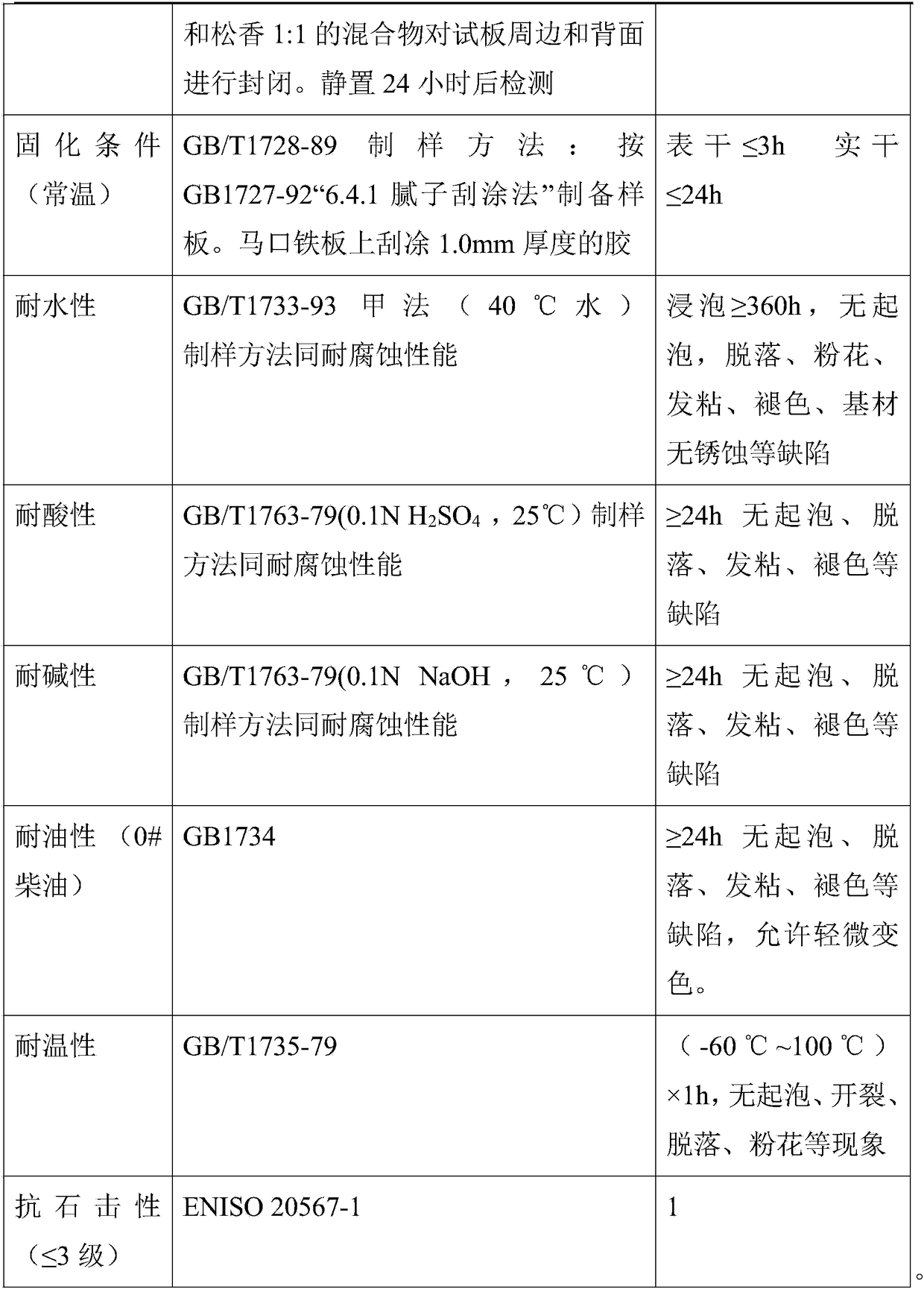 High anti-crack damping coating