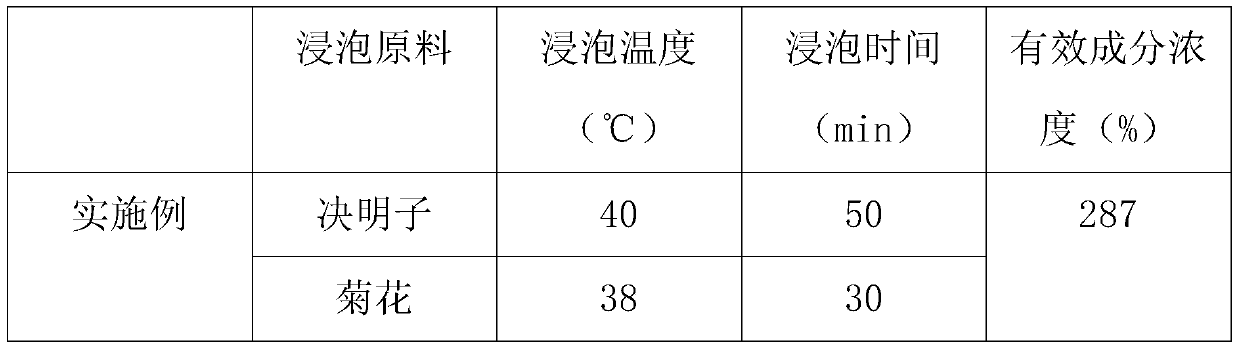 Preparation process of Chinese wolfberry polysaccharide peptide for improving qi deficiency constitution and regulating eyesight