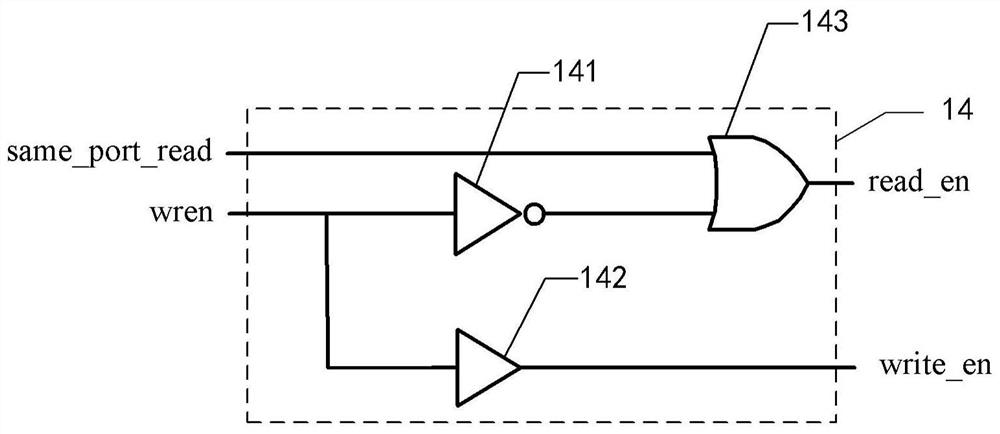 Read-write control module and method for the same port, dual-port memory