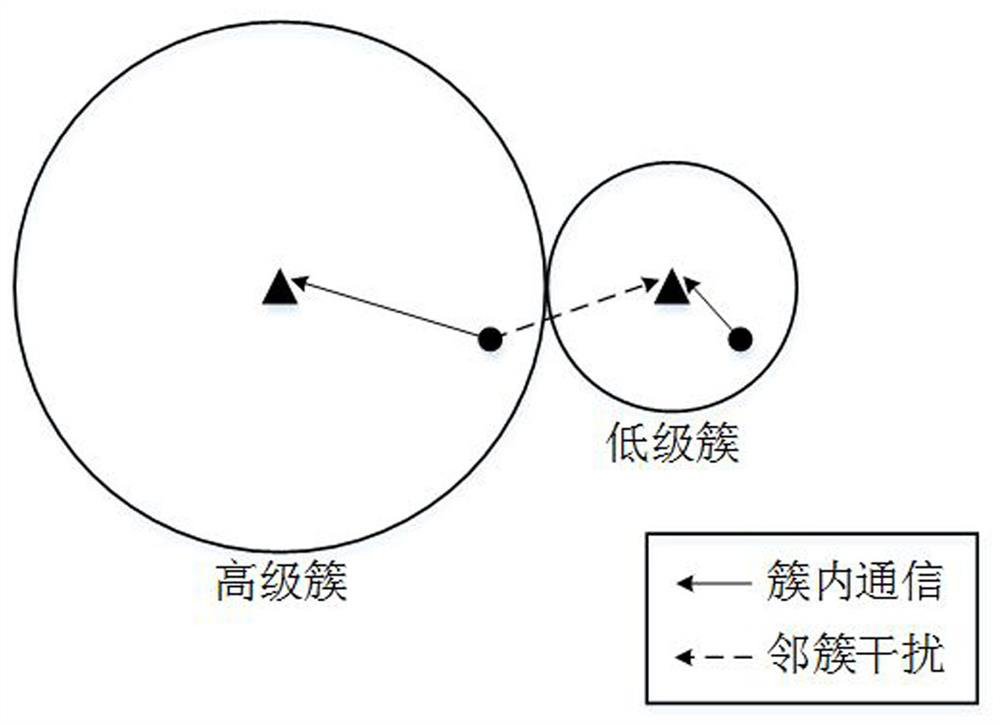 A Uplink Power Control Method Based on Neighbor Cluster Interference