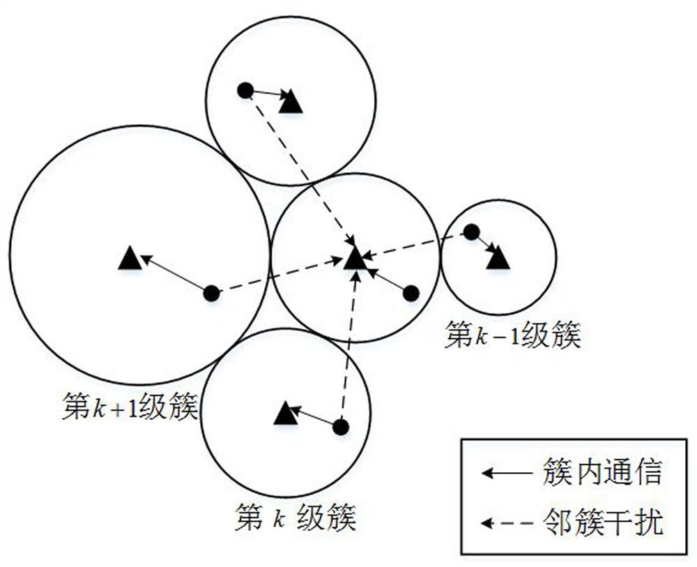 A Uplink Power Control Method Based on Neighbor Cluster Interference