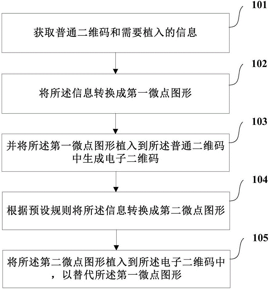 Dynamic electronic two-dimensional code generation and recognition method