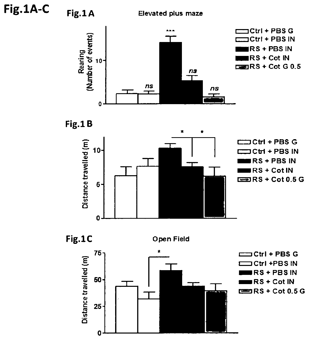 The combination of cotinine plus antioxidant for treatment-resistant depression and correction of astrocytes functional deficit induced by depression and other neuropathological conditions