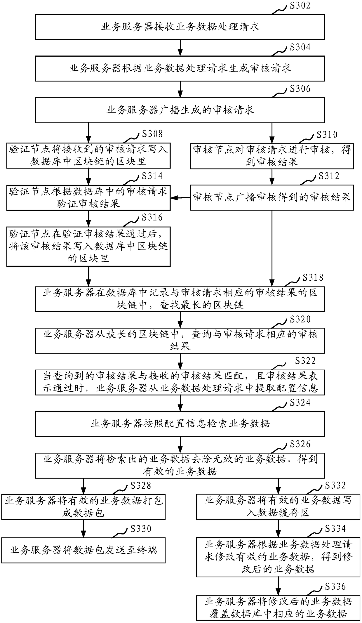 Method and device for processing business data in database, equipment and storage medium