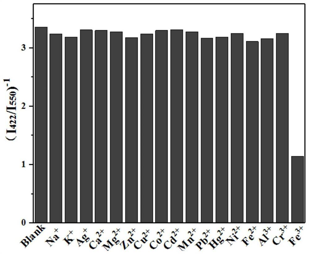 Application of uio-66 coated with rhodamine 6g in fluorescence detection of iron ions