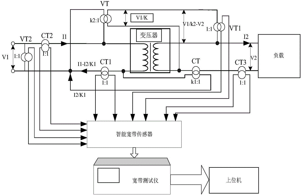 Energy efficiency metering detection method of distribution transformer