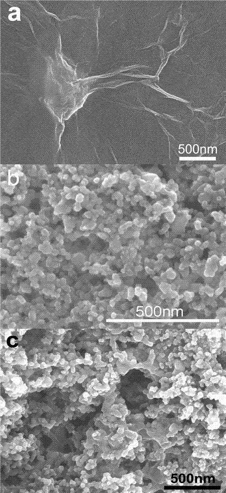 Hydrothermal preparation method of TiO2-rGO composite photochemical catalyst