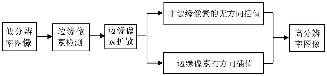 Image interpolation method and system based on prediction gradient