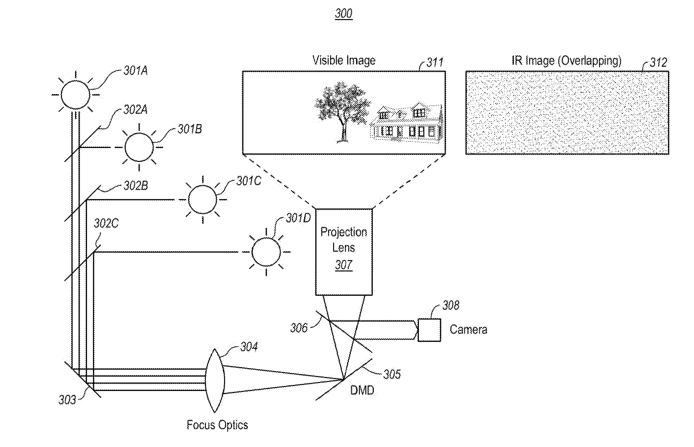 Projector for projecting visible and non-visible images