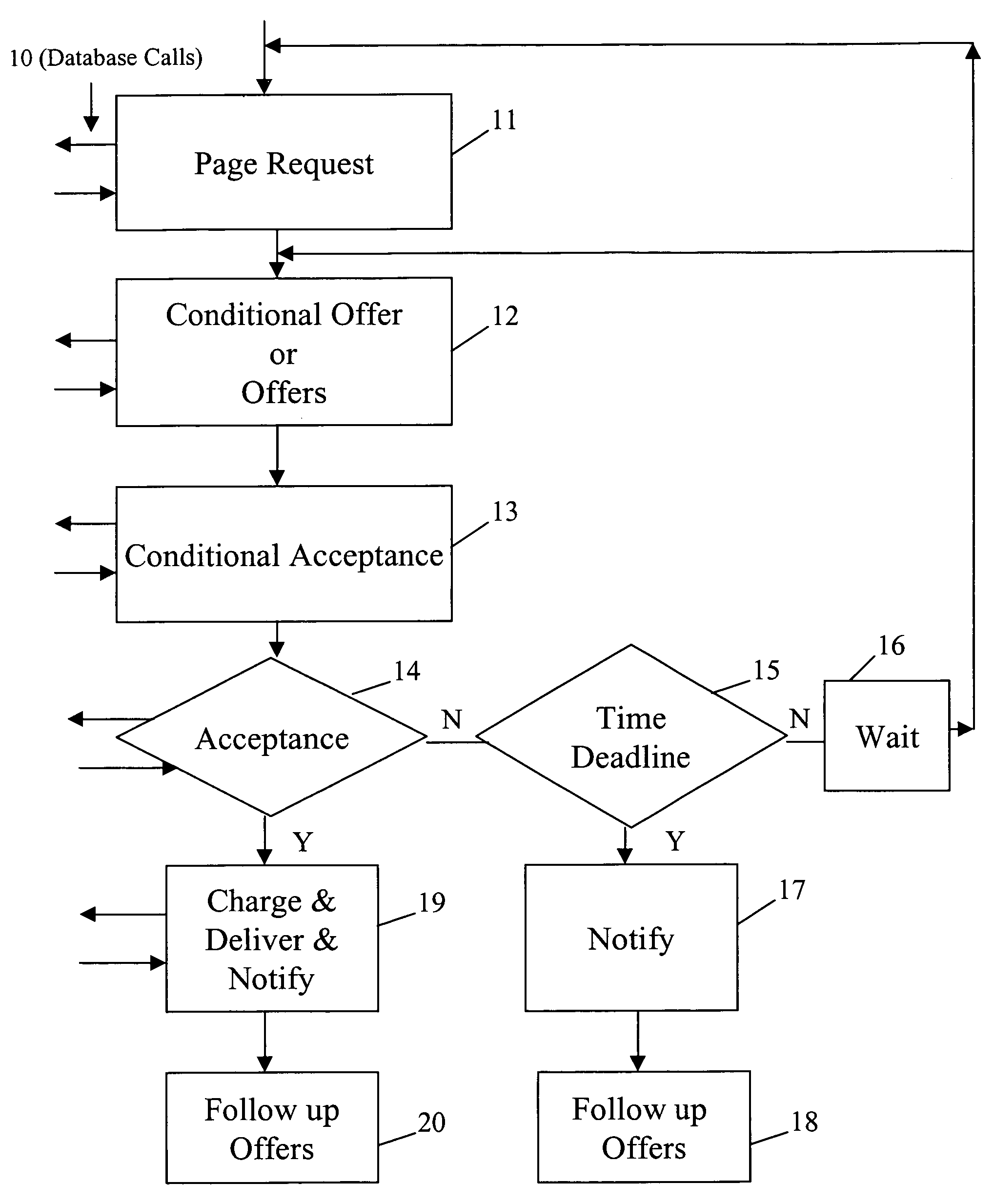 System and method for purchasing over the internet