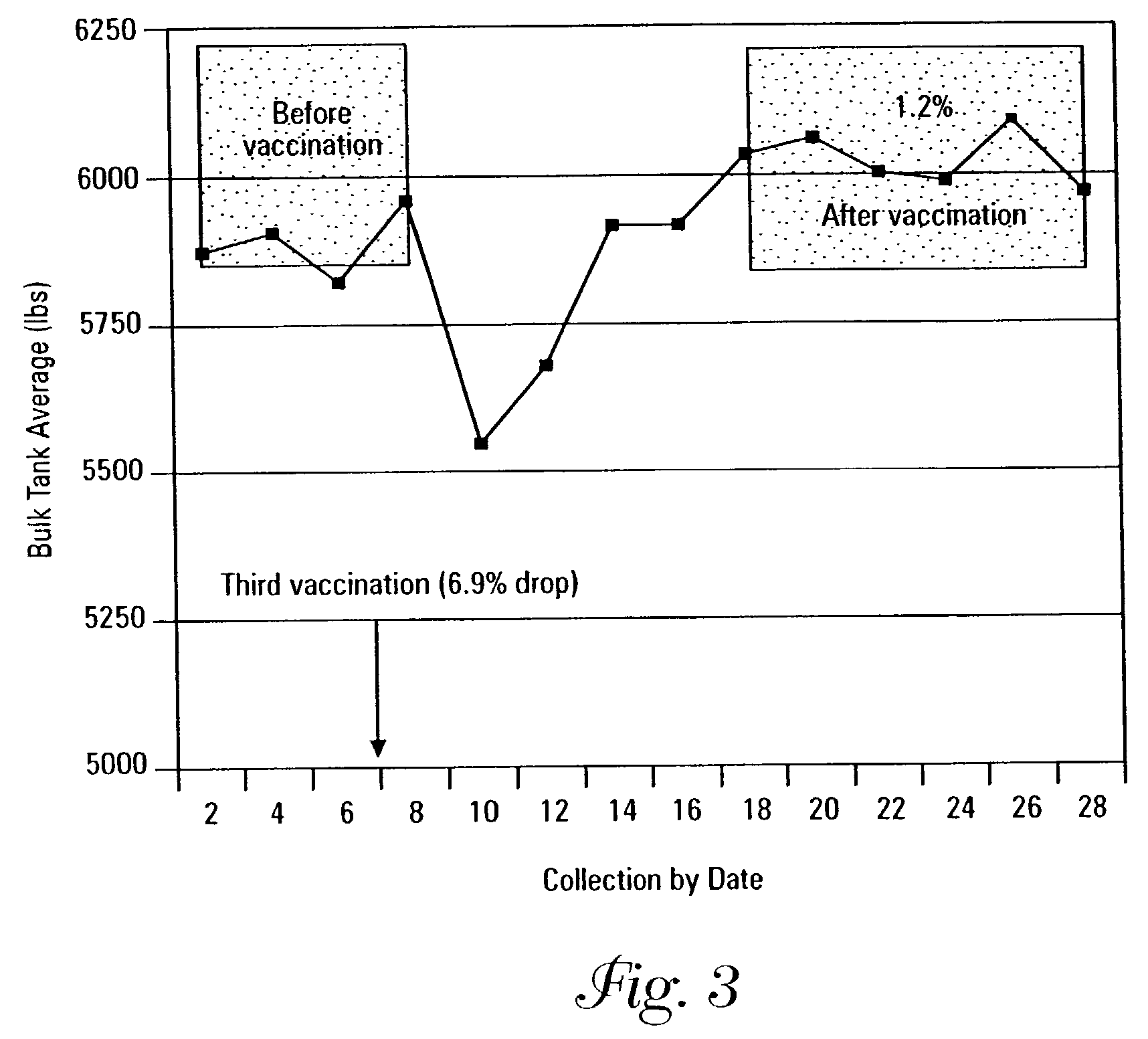 Methods for treating high somatic cell counts