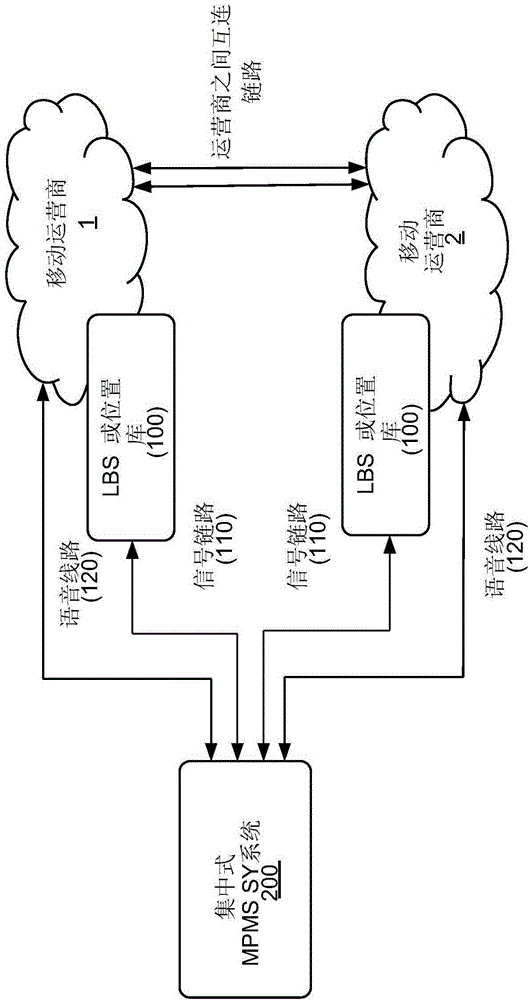 System for automatically matching a service requestor with a service provider based on their proximity and establishing a voice call between them