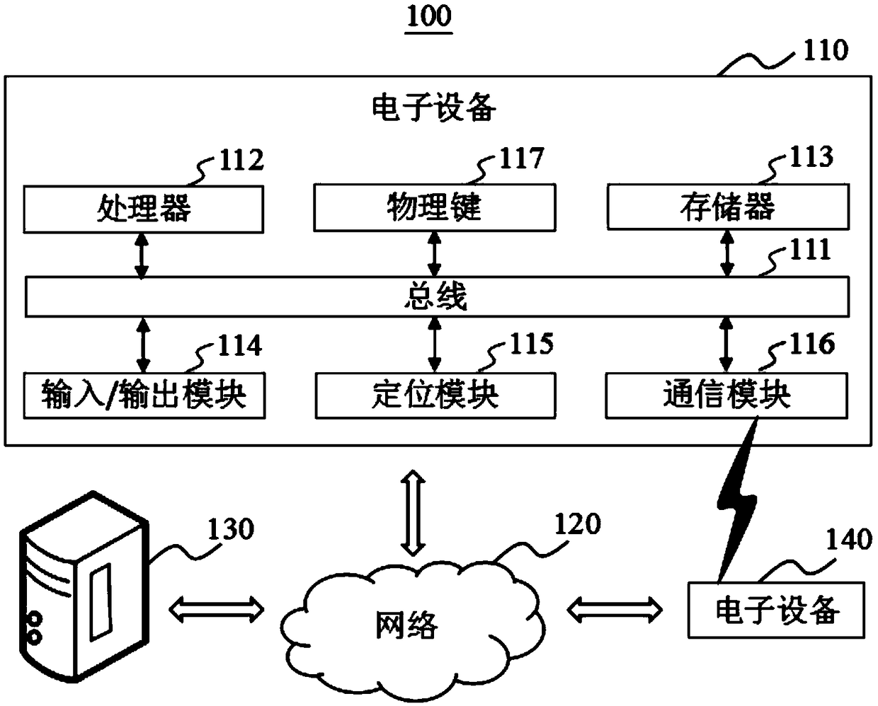 A terminal anti-theft alarm method and system