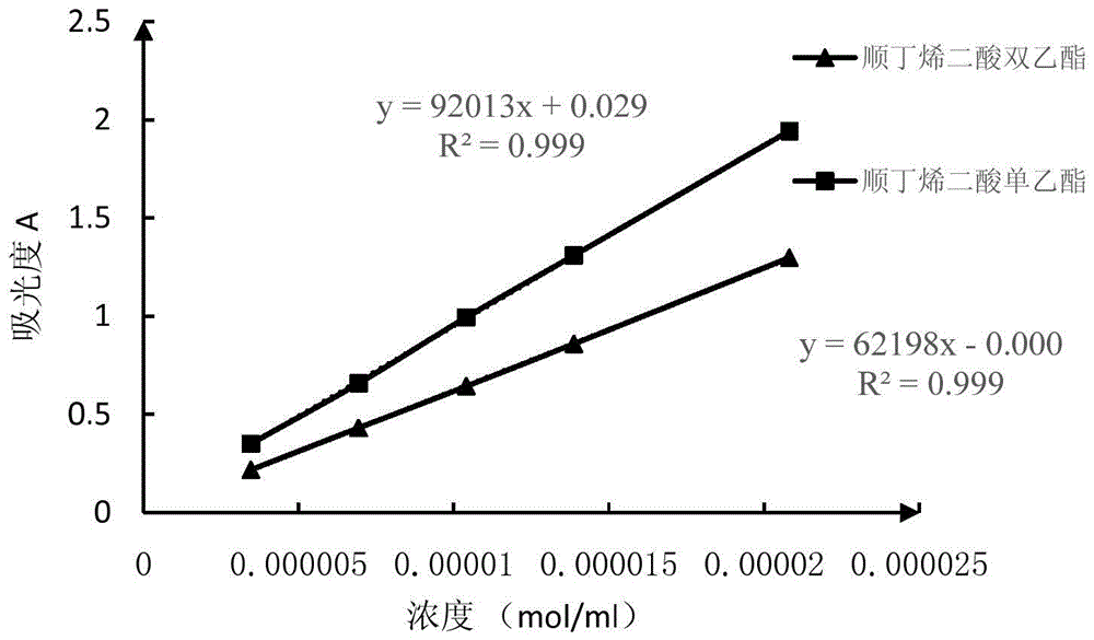 Maleic acid β-cyclodextrin ester and preparation method thereof