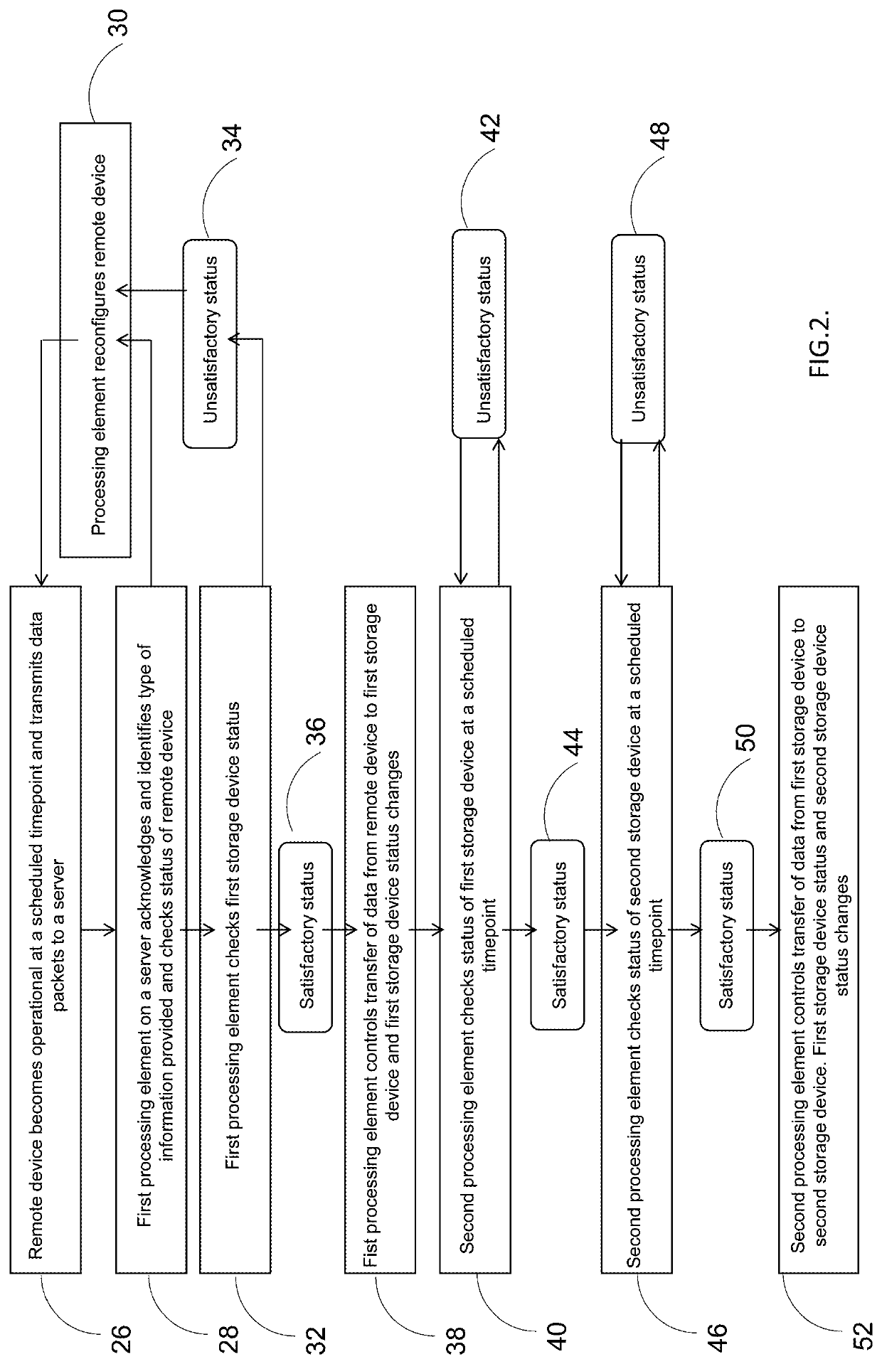 Cloud computing server interface