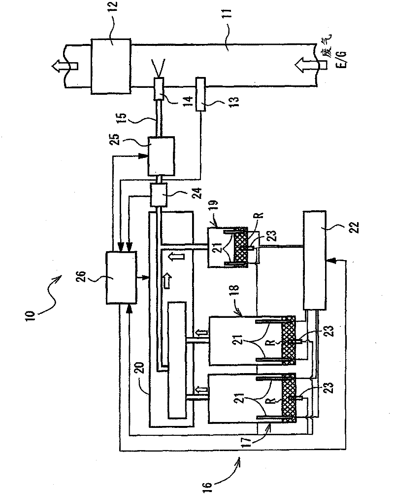 Ammonia supply device, ammonia supply method and exhaust gas purification system