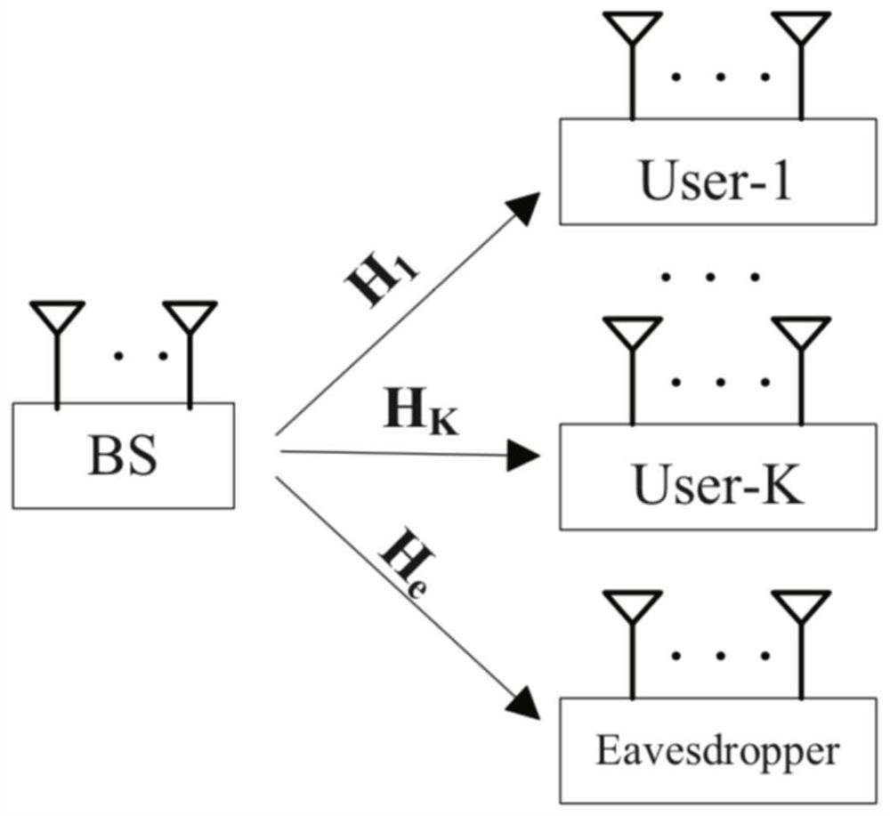 Beamforming optimization method for online noma multi-antenna system based on Lyapunov algorithm