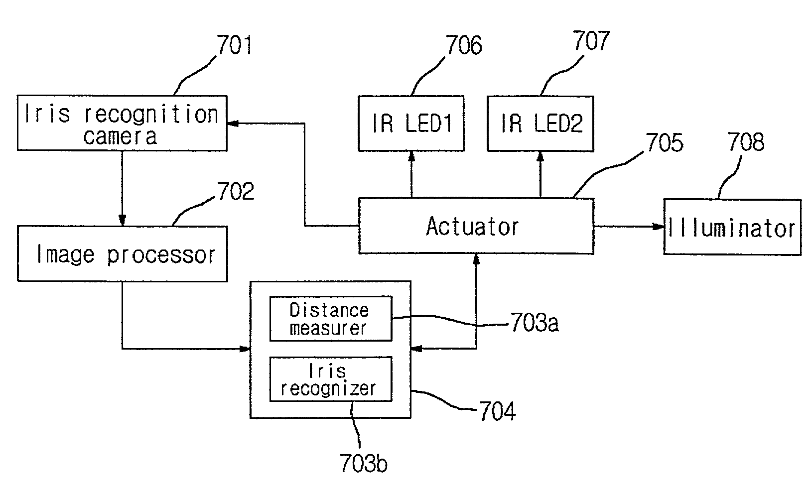 Apparatus and method for adjusting focus position in iris recognition system