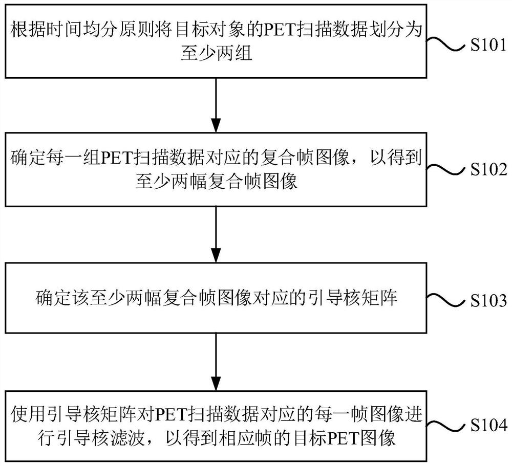 Medical image processing method, device and equipment and storage medium