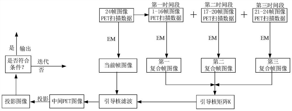 Medical image processing method, device and equipment and storage medium