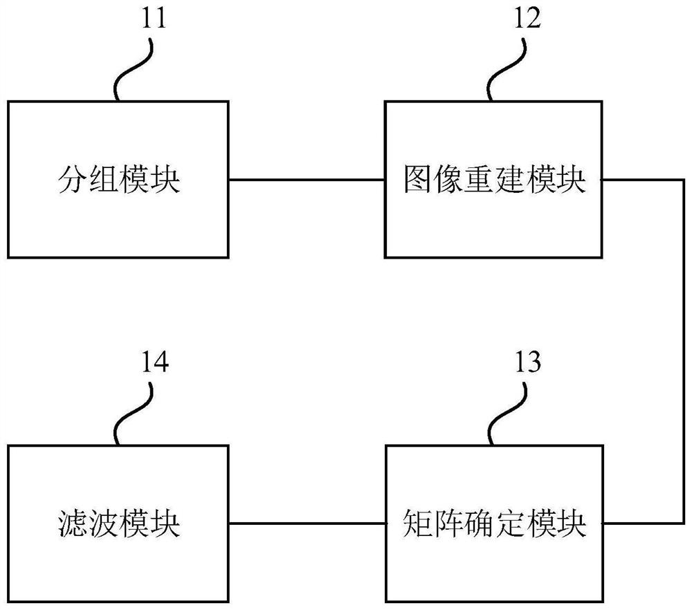 Medical image processing method, device and equipment and storage medium