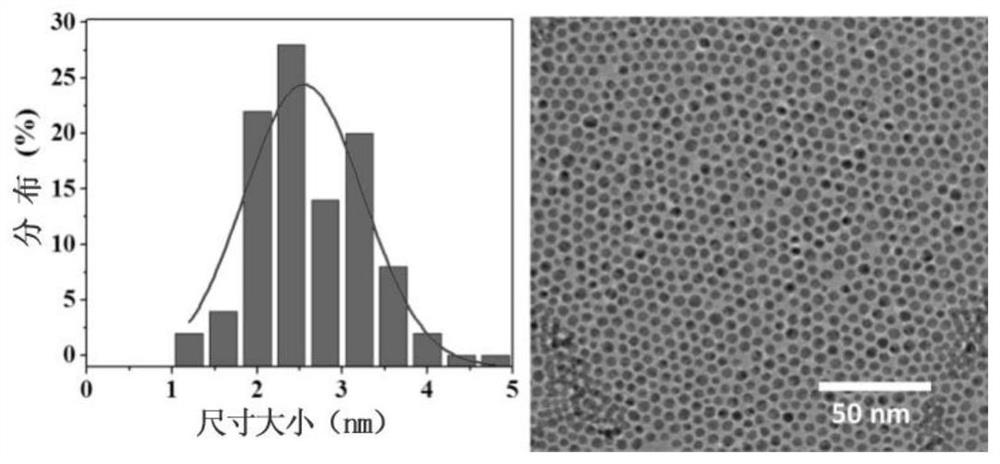 A method for preparing nano-gold arrays with catalytic properties by rigid cross-linking