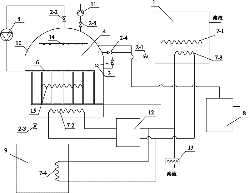 Evaporation concentration system combining vapor compressor and high-temperature heat pump
