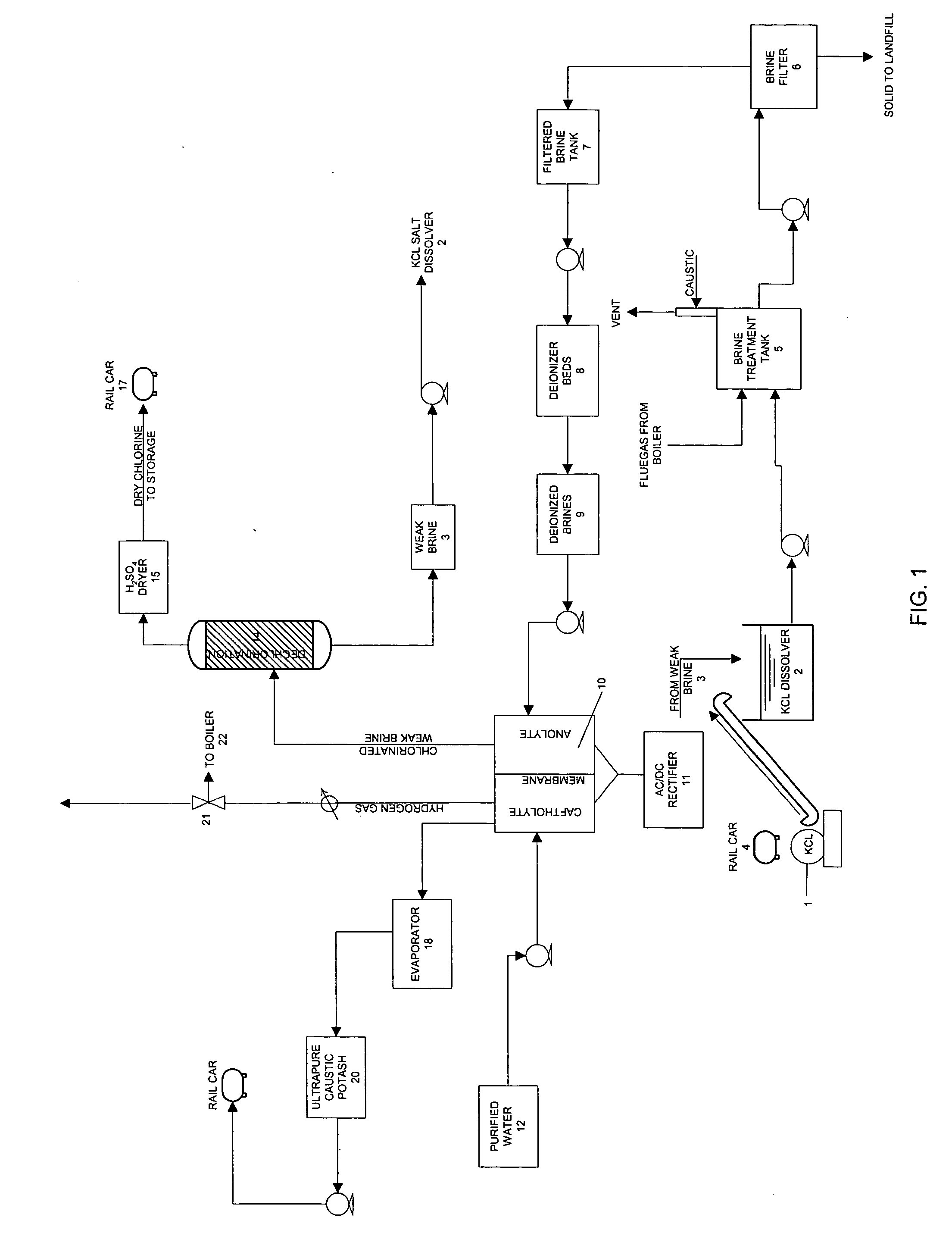Means and method of chemical production