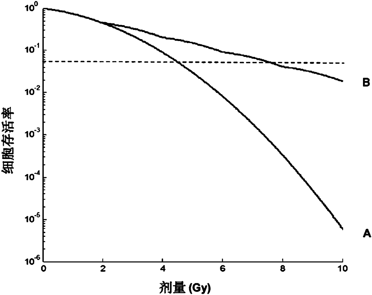 Predictive method for characterizing the sensitivity of a tumour in response to a dna-breaking treatment