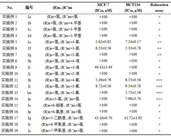 A kind of C2 substituted 2h-benzothiazole aryl acylation derivative and its synthetic method and application