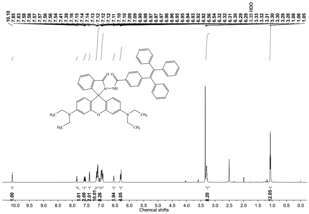 Colorimetric/fluorescent probe for detecting hypochlorite ions as well as preparation method and application of colorimetric/fluorescent probe