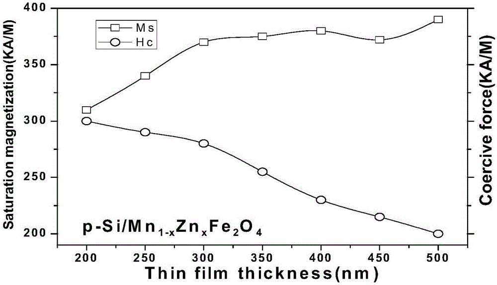 Terahertz wave modulator based on MnZn ferrite film