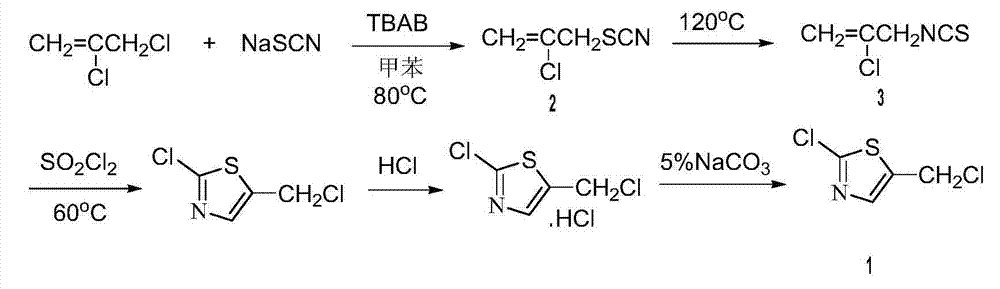 Method for preparing 2-chlorine-5 chloromethyl thiazole