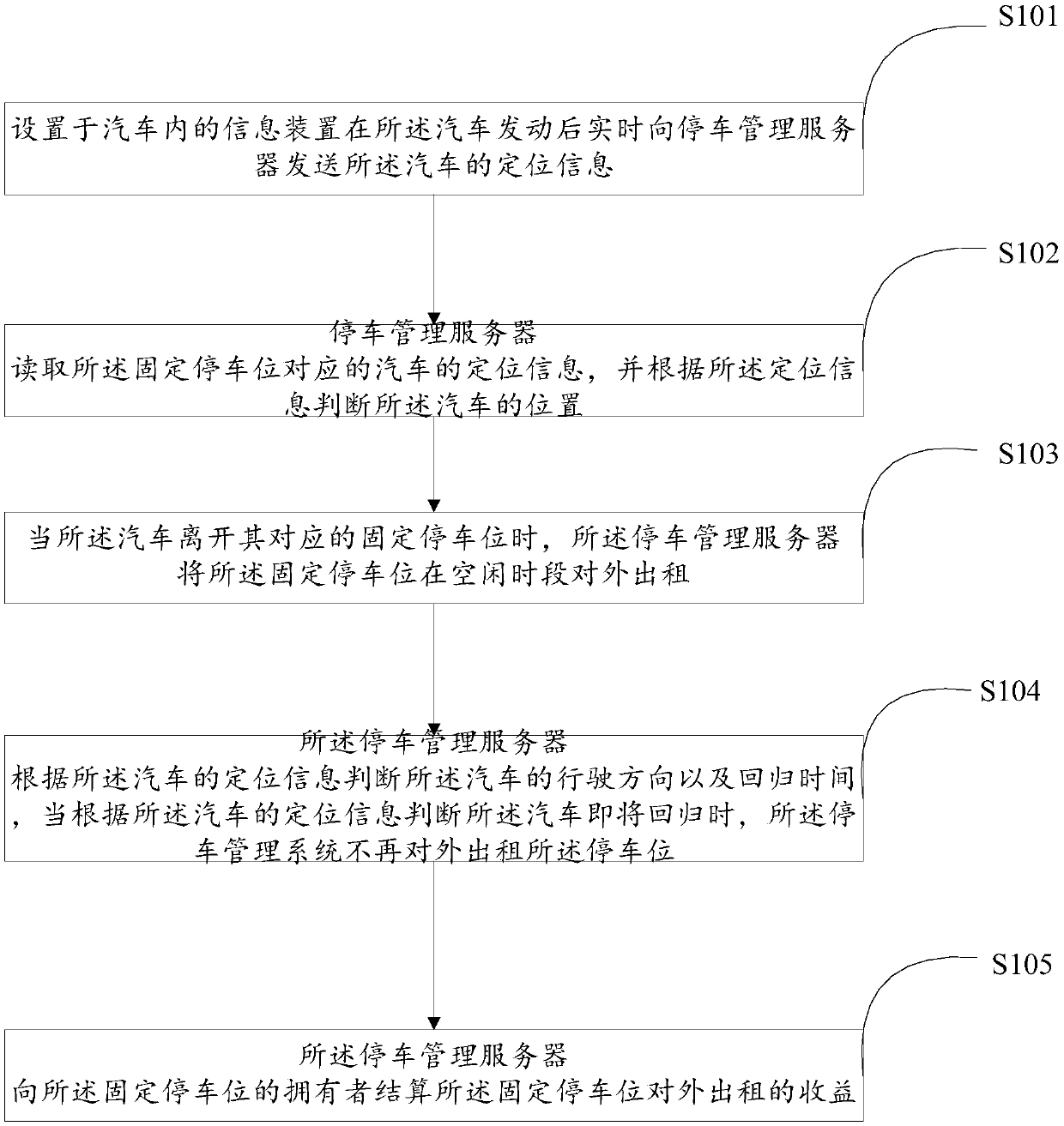 A parking space sharing method and system