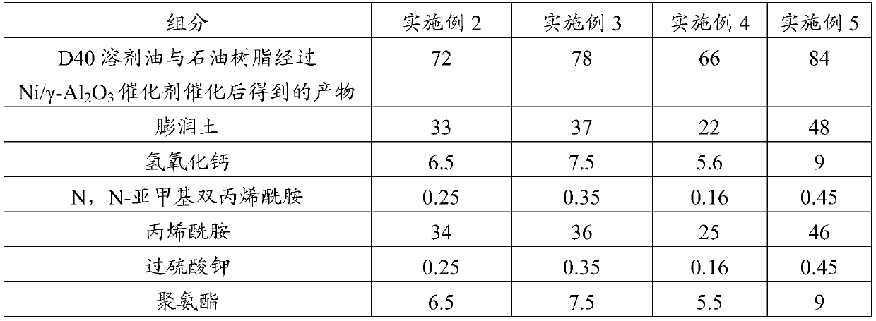 Temperature-resistant and salt-resistant filled flow-regulating particles and preparation method thereof