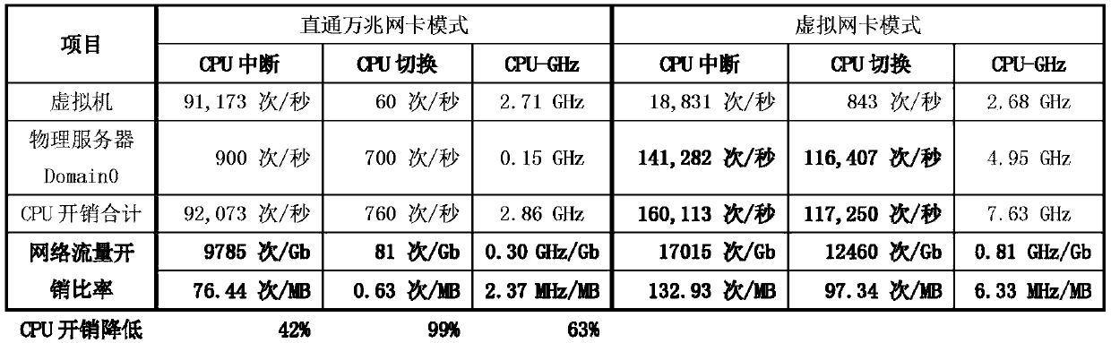 A method to solve the network performance bottleneck in large-scale video cloud applications