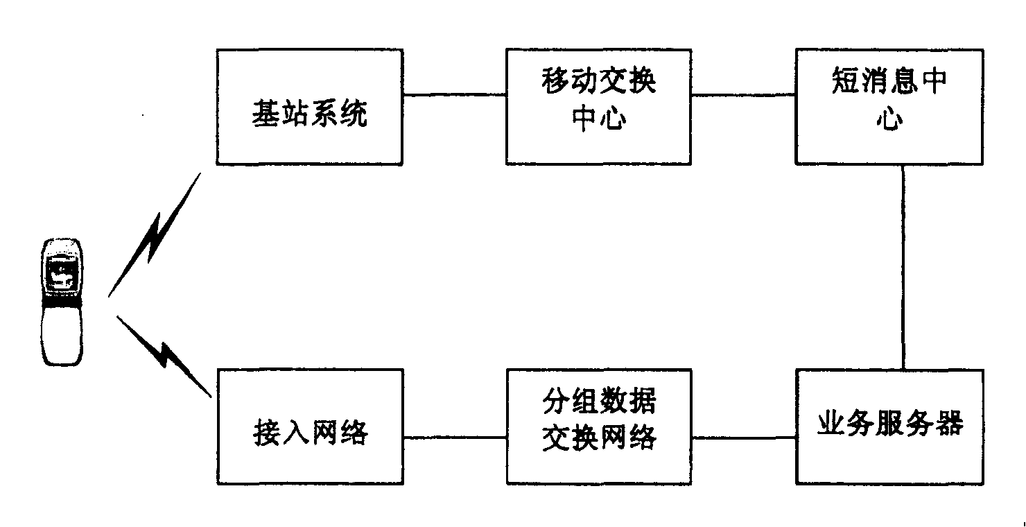 A short message based method to transmit HPRD service information