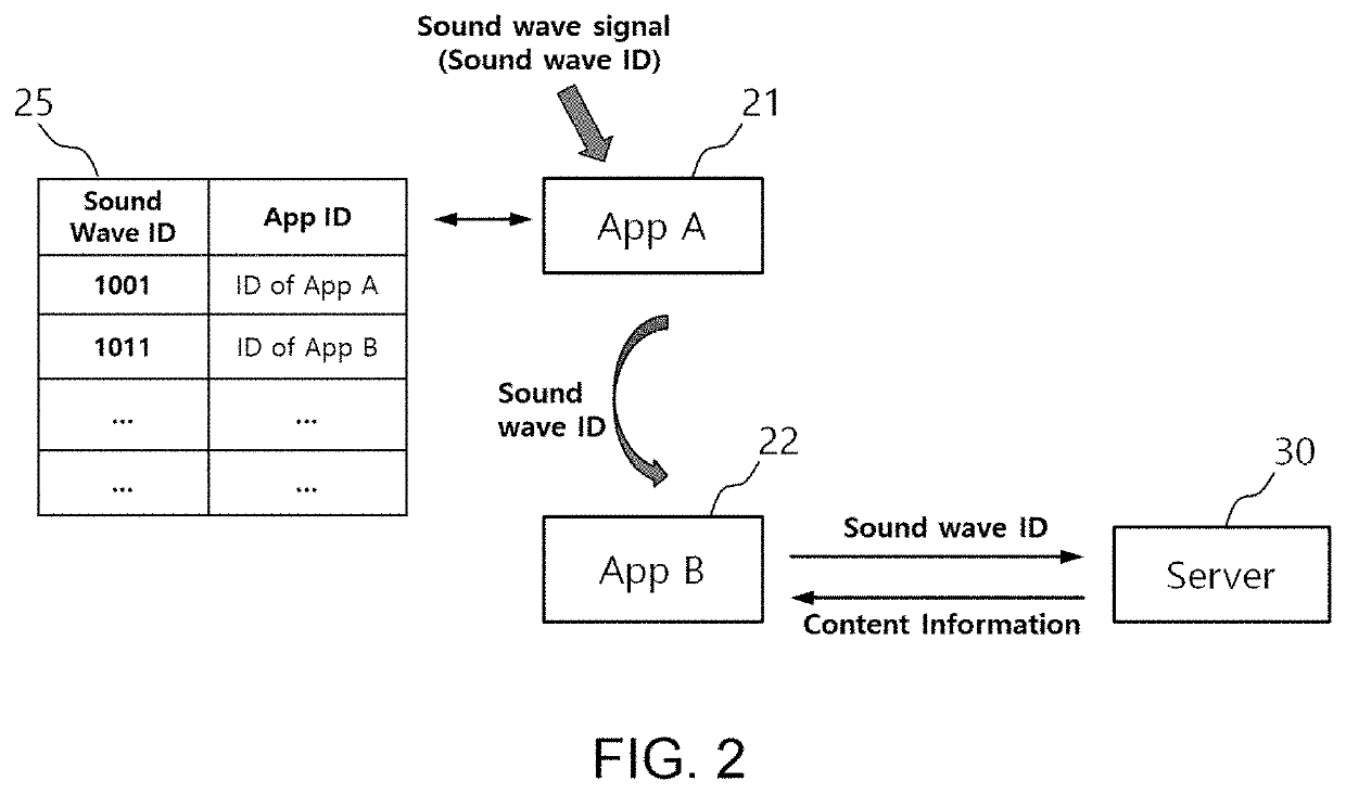 Method for receiving and processing sound wave of application in computing device