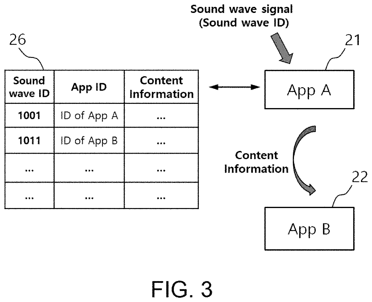 Method for receiving and processing sound wave of application in computing device