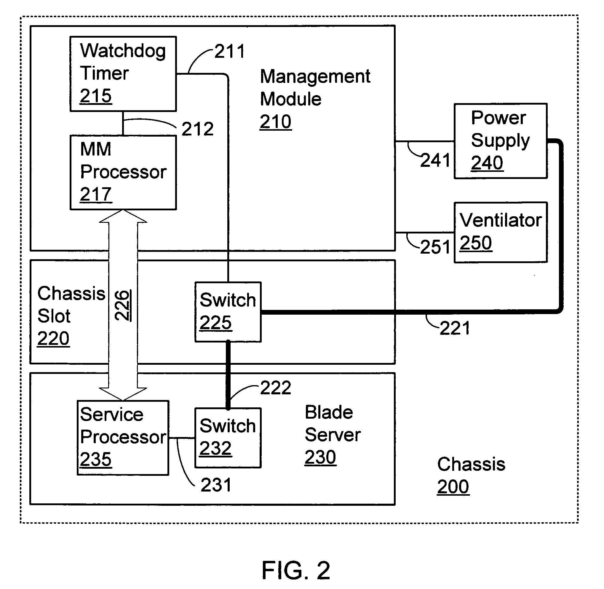 Method and apparatus for enforcing of power control in a blade center chassis