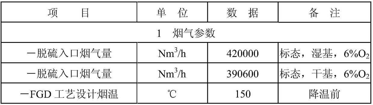 Single-tower three-region desulfuration and white smoke-removal integrated device and method