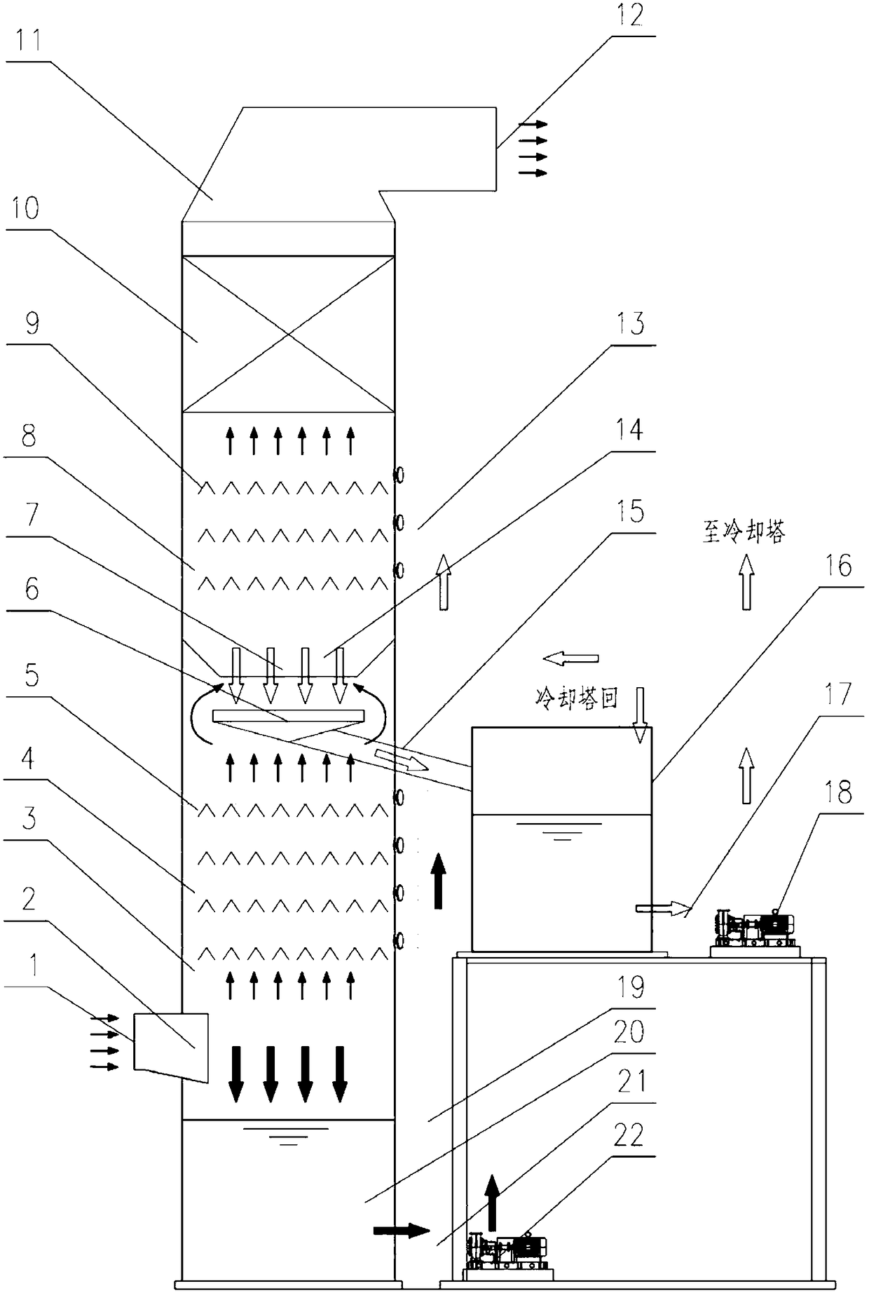 Single-tower three-region desulfuration and white smoke-removal integrated device and method