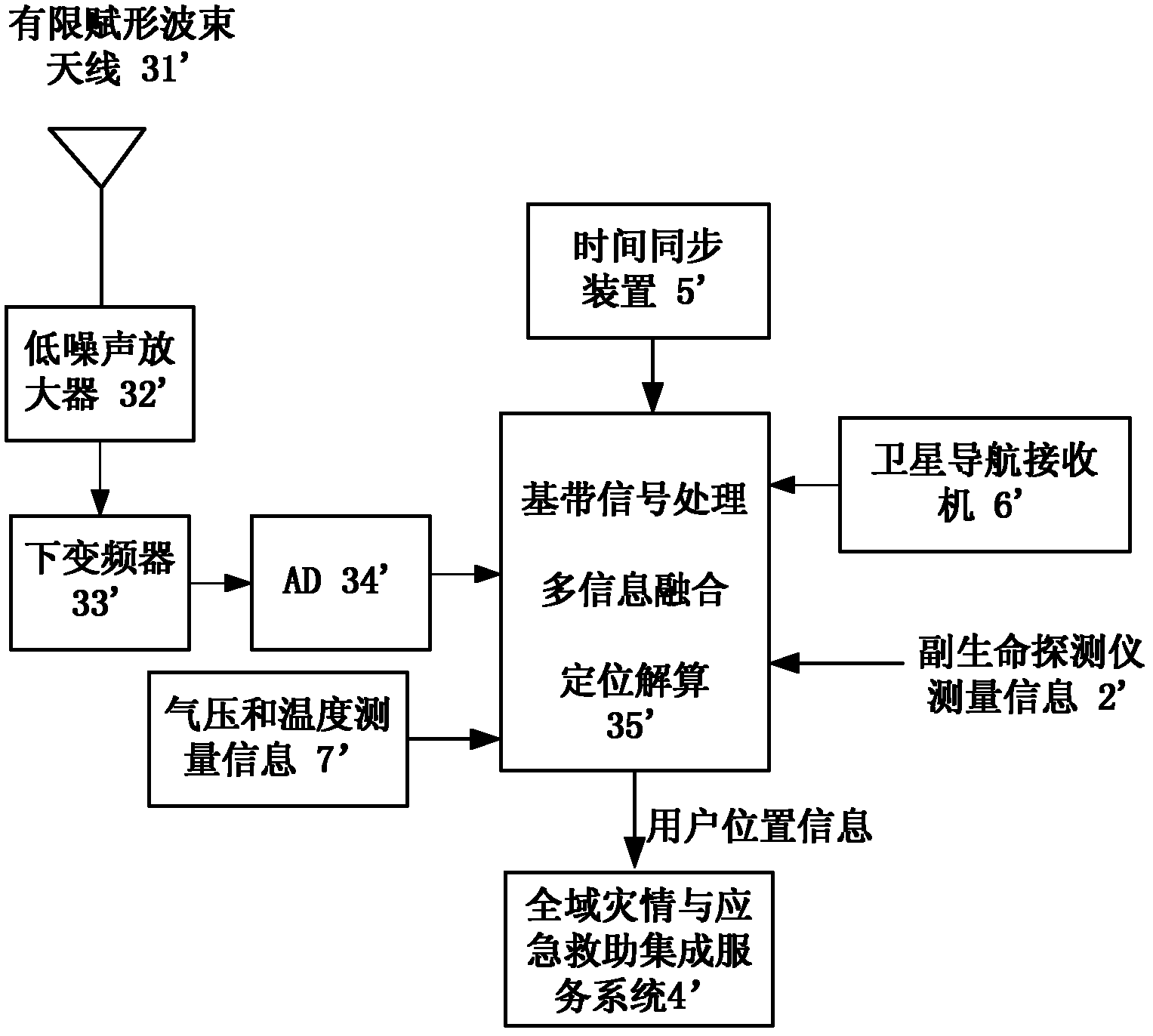 After-calamity search-and-rescue cluster locating method based on assist of air pressure and height measurement