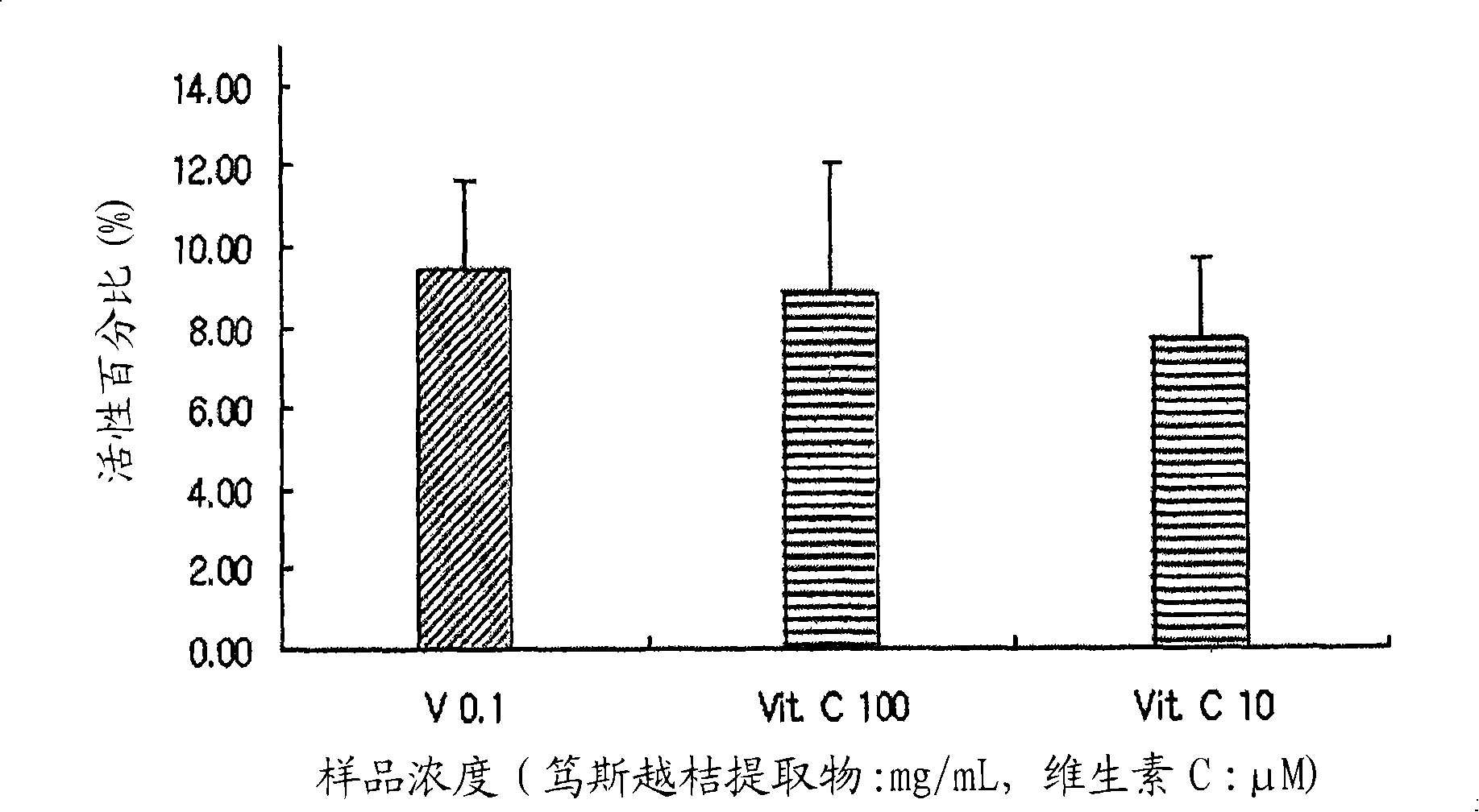 Skin-condition improving composition comprising vaccinium uliginosum extract and method for preparation thereof