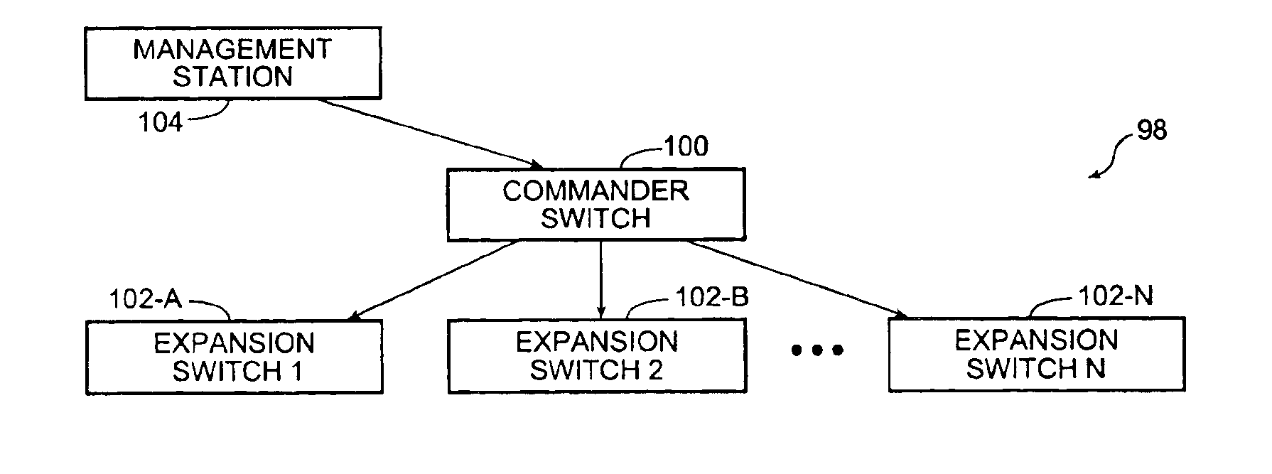 HTTP redirection of configuration data for network devices