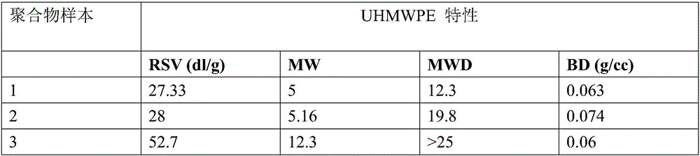 Process for preparing thermally conductive oriented uhmwpe products and products obtained therefrom